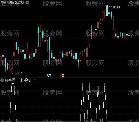 左峰九转主图之粘合选股指标公式