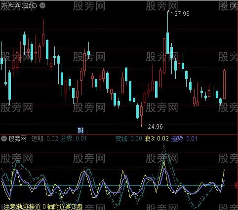 通达信飞镖指标公式