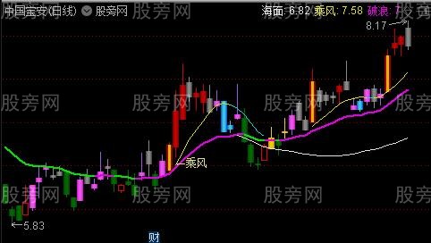 通达信精准解盘主图指标公式