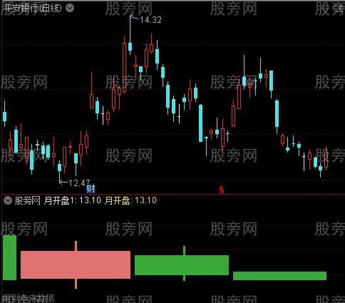 通达信月K线指标公式