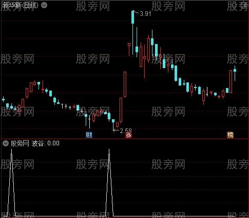 KDJ终极之波谷选股指标公式