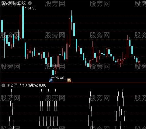 主力机构主图之大机构进场选股指标公式