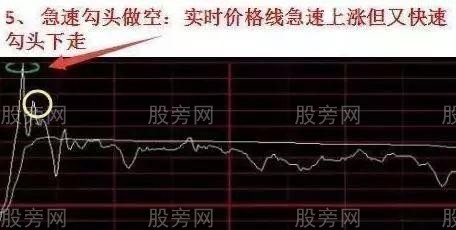 分时买卖图解与解读