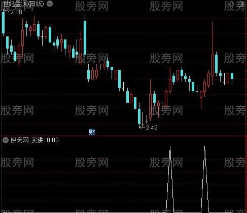 成竹在胸主图之买进选股指标公式