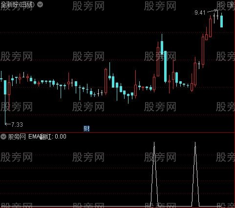 徐文明牛熊三色之EMA翻红选股指标公式