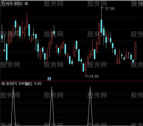 徐文明牛熊三色之SAR翻红选股指标公式