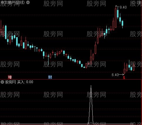 招招先主图之买入选股指标公式