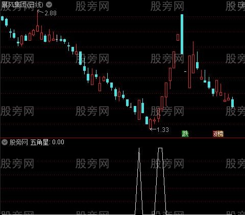 招招先主图之五角星选股指标公式