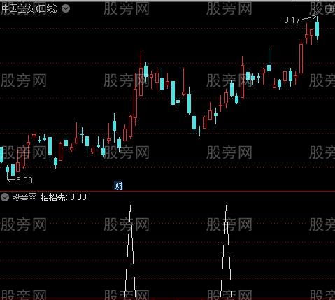 招招先主图之招招先选股指标公式