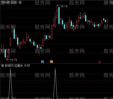 风尘秀吉成交量之红箭头选股指标公式