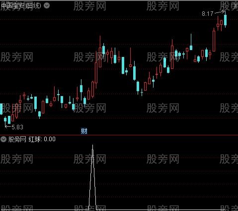 风尘秀吉成交量之红球选股指标公式