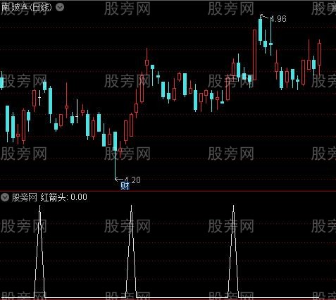 RSI+MA之红箭头选股指标公式