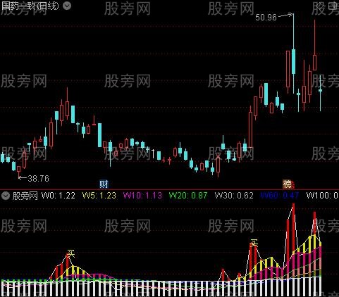 通达信筹码初探指标公式