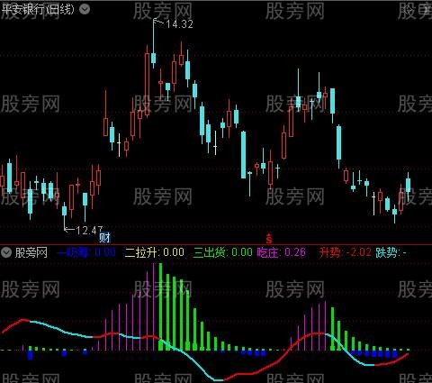 通达信操盘地带指标公式