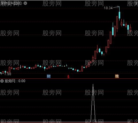 筹码初探之选股指标公式