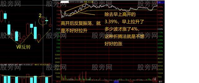 超级短线操作方法