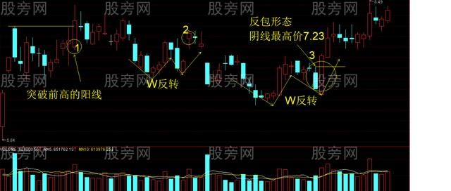 超级短线操作方法