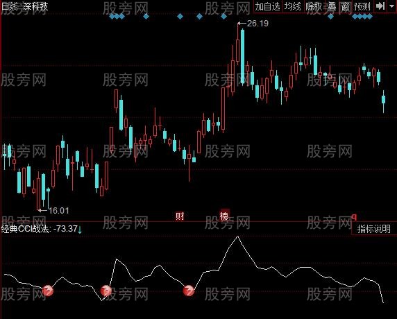 同花顺魔法CCI指标公式