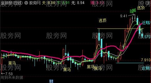 通达信天下无贼主图指标公式