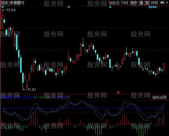 同花顺KD变化指标公式