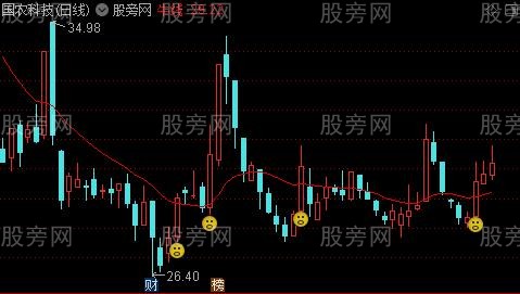 通达信牛线建仓主图指标公式