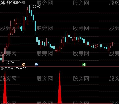 通达信弱中见强指标公式 通达信弱中见强指标公式