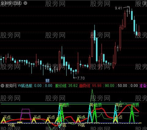 通达信神买神卖2020指标公式