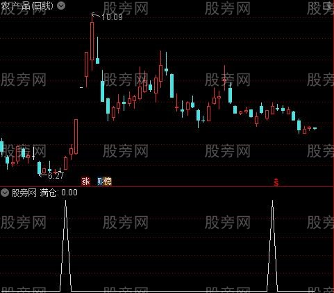 神买神卖2020之满仓选股指标公式