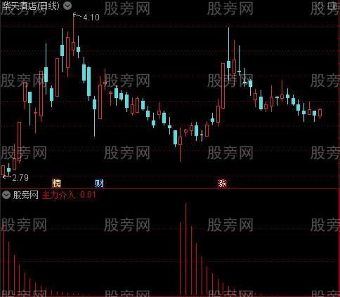 通达信主力介入指标公式