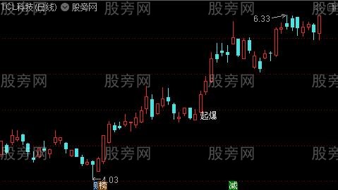 通达信MACD水上低位飞吻主图指标公式 通达信MACD水上低位飞吻主图指标公式