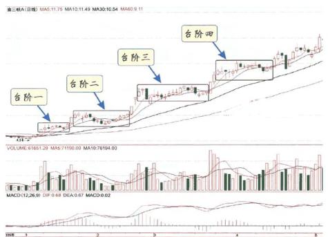 庄家拉升七种方式及散户应对技巧