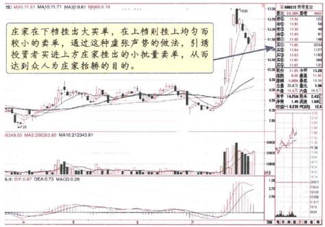 庄家拉升七种方式及散户应对技巧