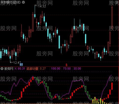 通达信动量买卖指标公式