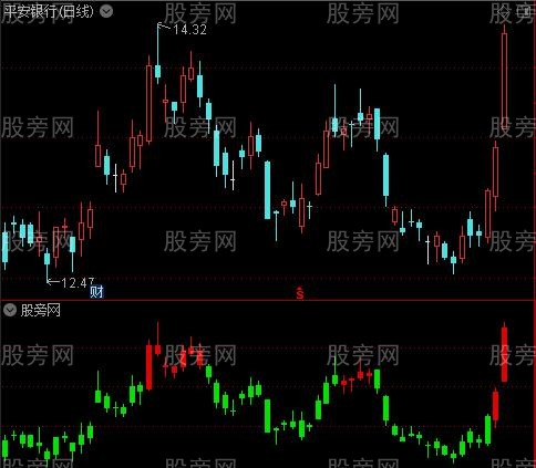 通达信趋势性中线指标公式