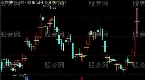 通达信K线半分位主图指标公式