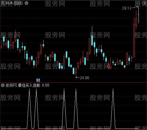 多方趋势之最佳买入选股指标公式