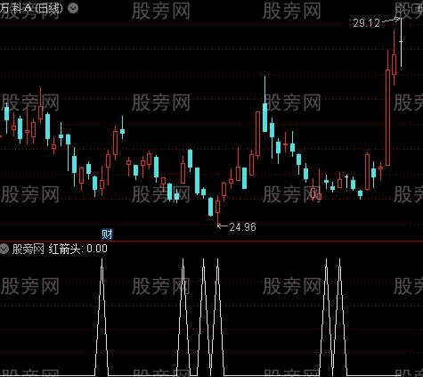 多方趋势之红箭头选股指标公式