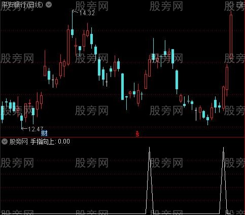 多方趋势之手指向上选股指标公式