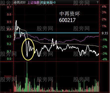 钓鱼线出货手法解读