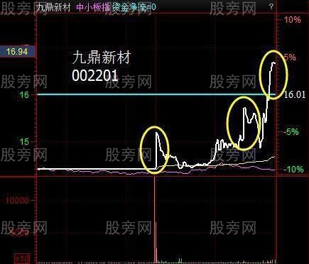 钓鱼线出货手法解读