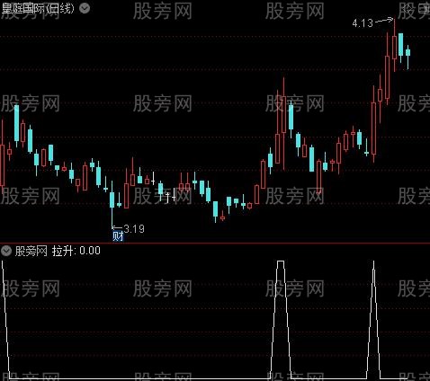 68000元智慧王私募版之七操盘点位之拉升选股指标公式