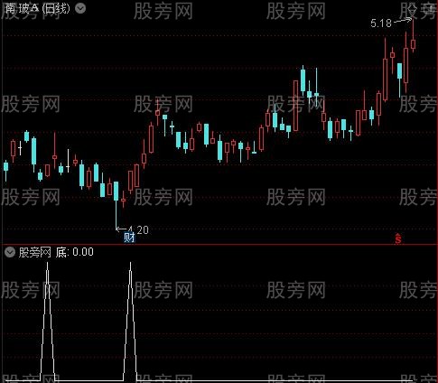 68000元智慧王私募版之七操盘点位之底选股指标公式