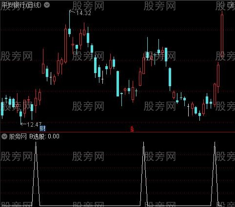 68000元智慧王私募版之十二多空分析主图之B选股指标公式