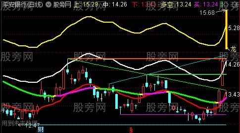 通达信龙头主图指标公式