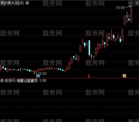 通达信缩量过高量顶选股指标公式