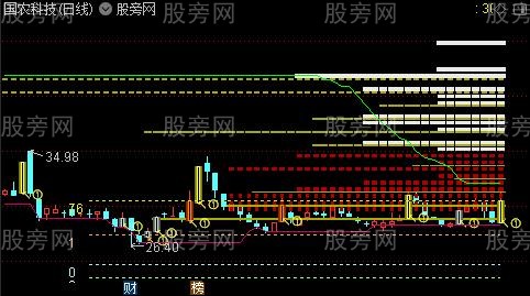 通达信玩玩筹码主图指标公式