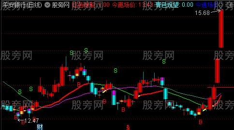 通达信精准短线主图指标公式