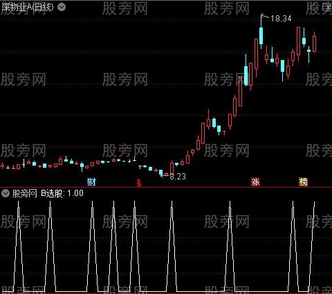 精准短线主图之B选股指标公式