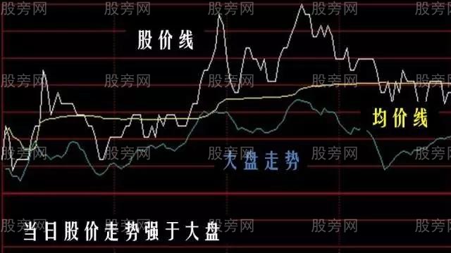 仙人指路超详细操作图解