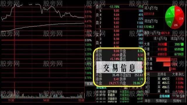 仙人指路超详细操作图解